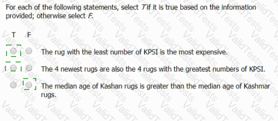 GMAT Answer 87